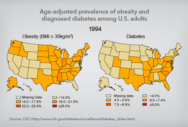 obesity_diabetes_636x430