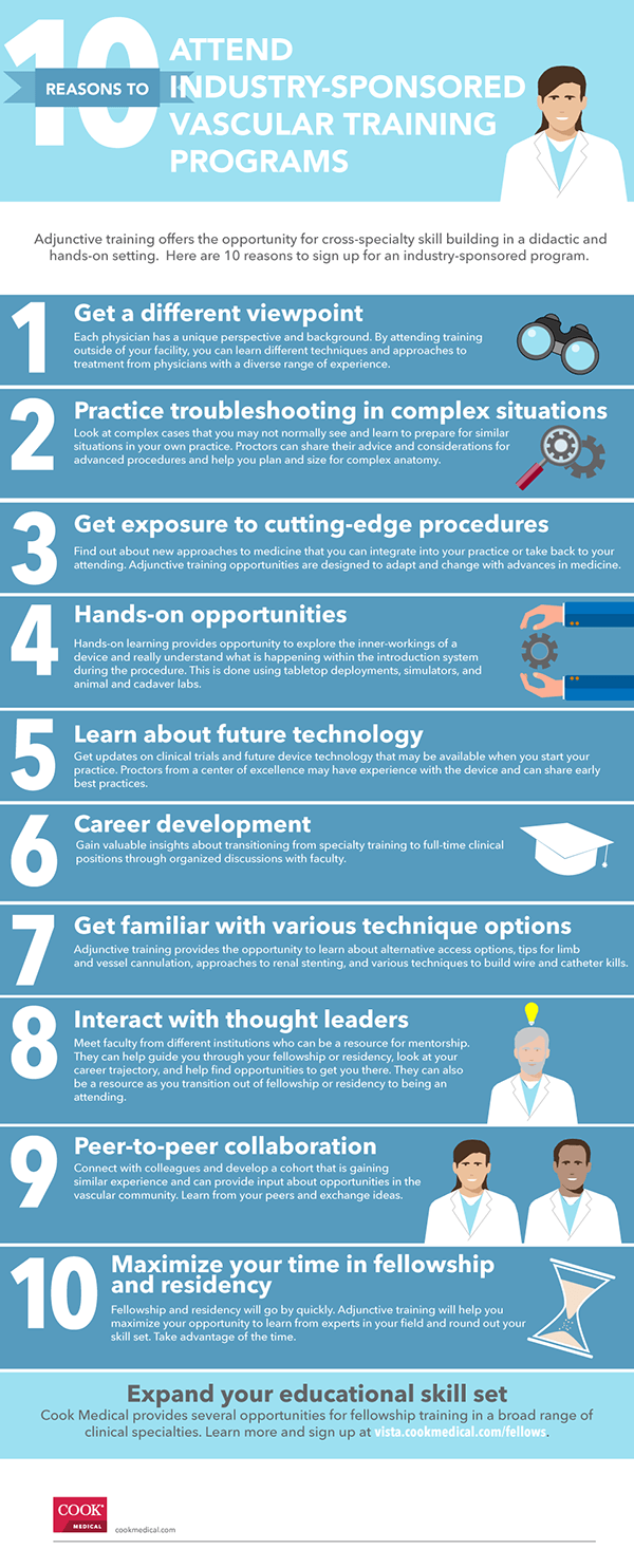 Vascular Training, Cook Medical, infographic